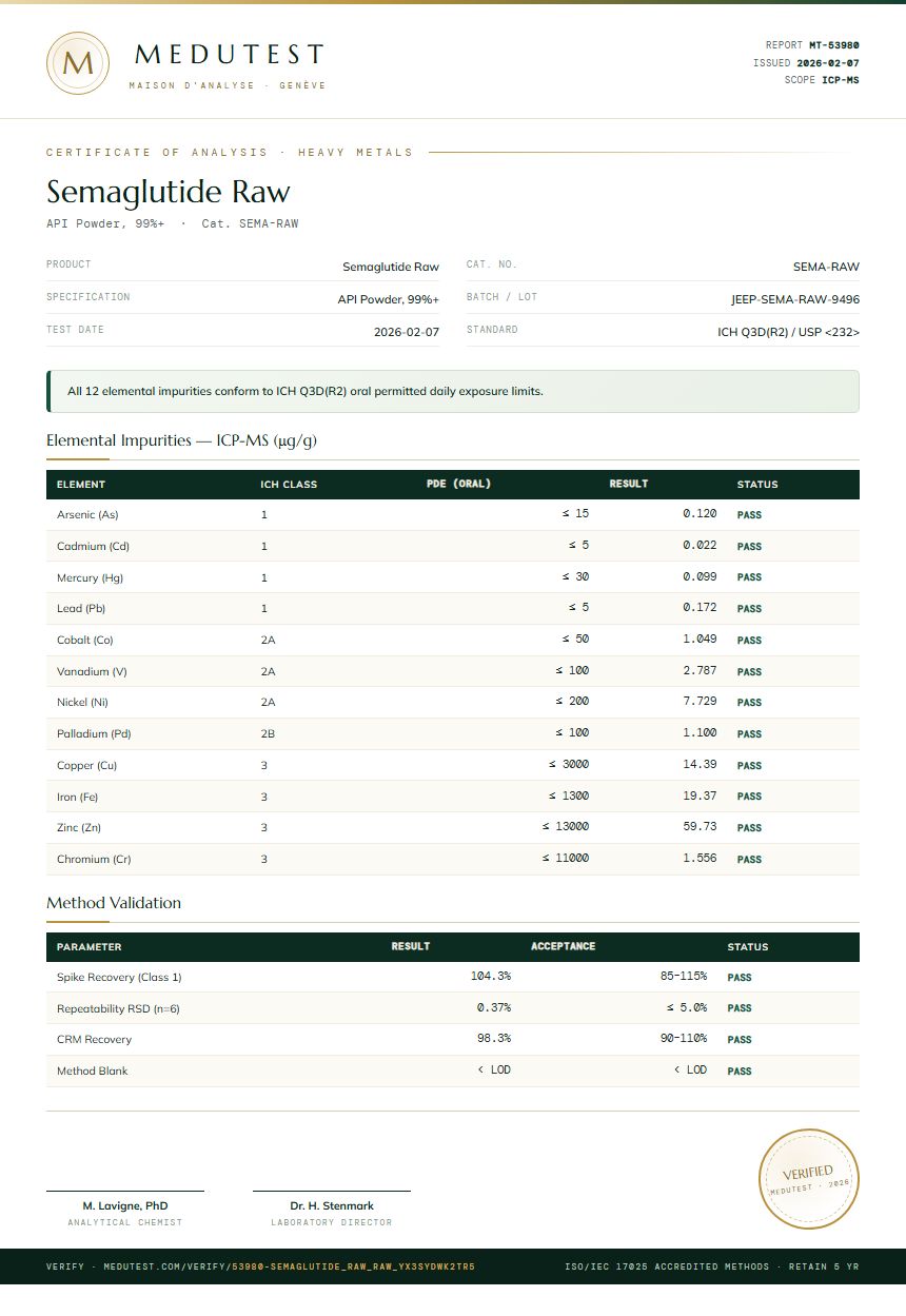Semaglutide Raw Heavy Metals report by Medu Laboratories