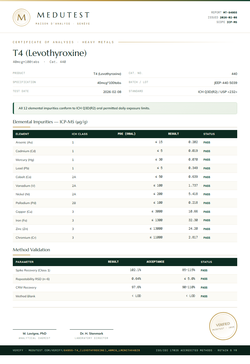 T4 (Levothyroxine) Heavy Metals report by Medu Laboratories