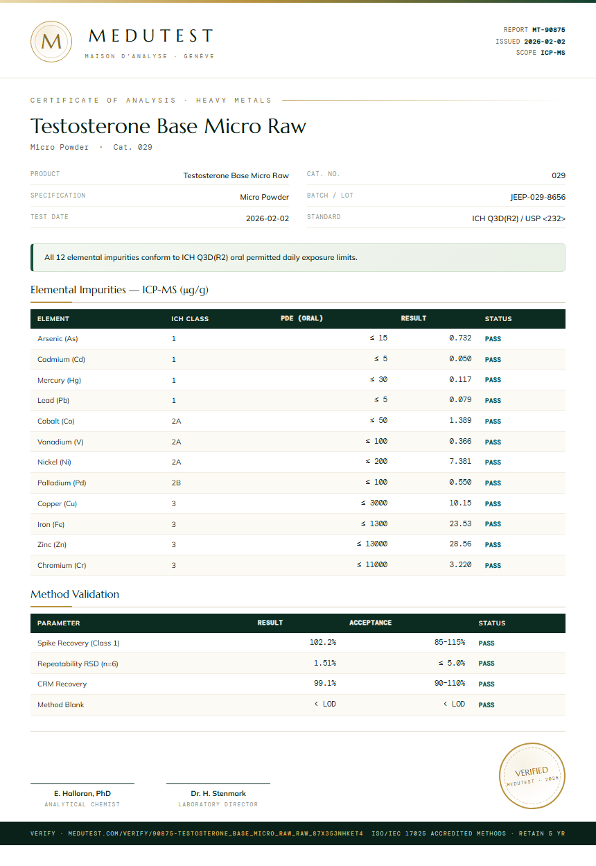 Testosterone Base Micro Raw Heavy Metals report by Medu Laboratories