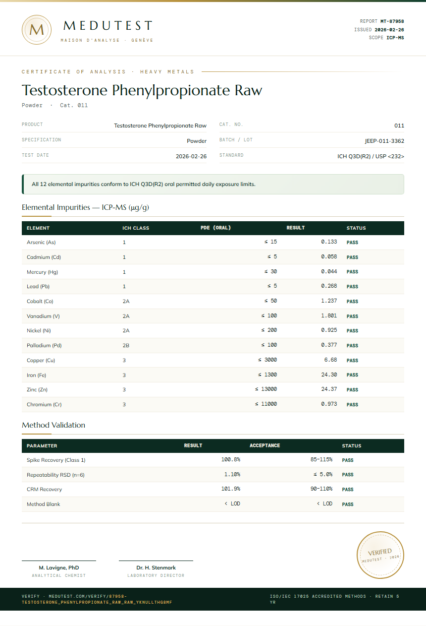 Testosterone Phenylpropionate Raw Heavy Metals report by Medu Laboratories