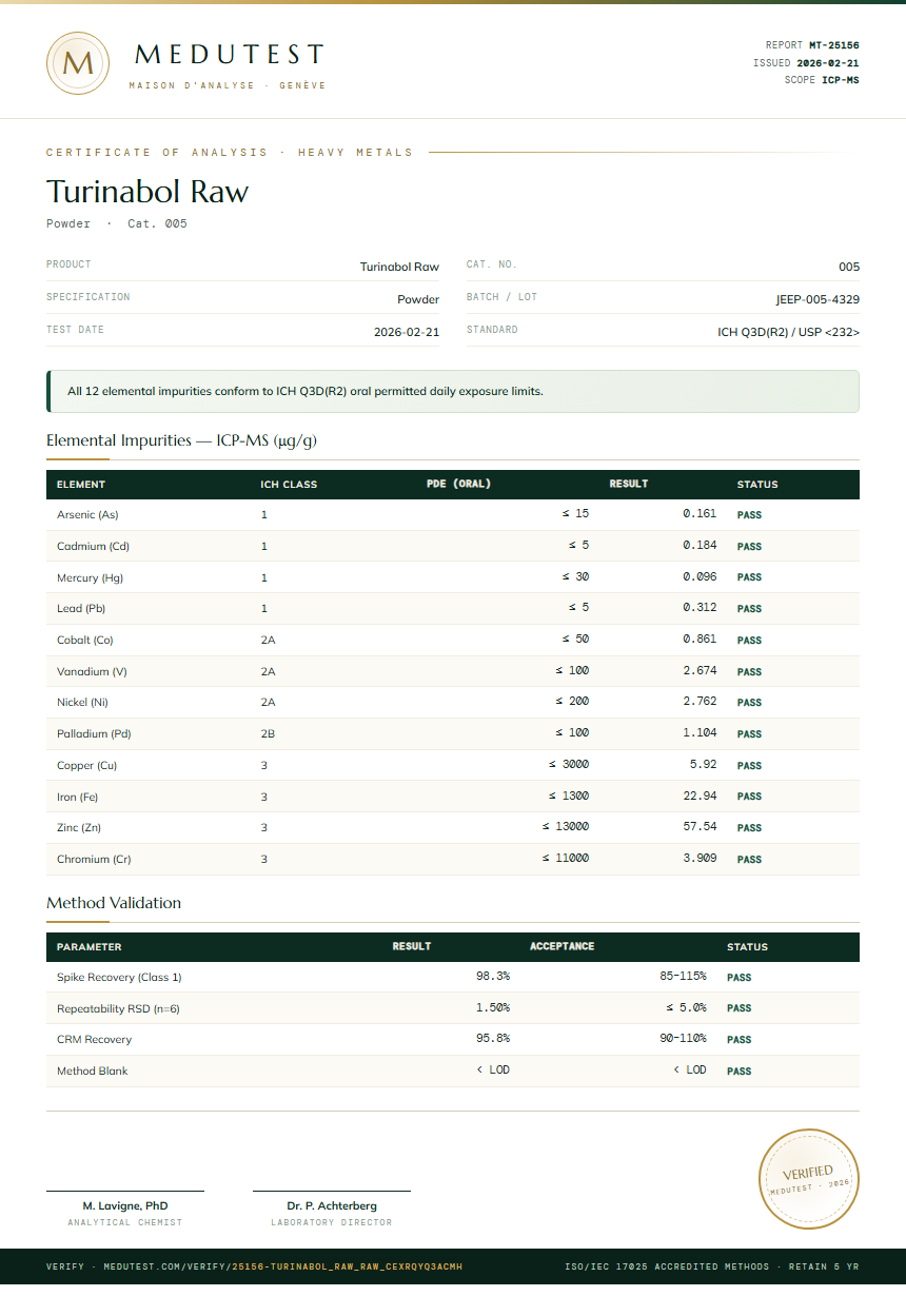 Turinabol Raw Heavy Metals report by Medu Laboratories
