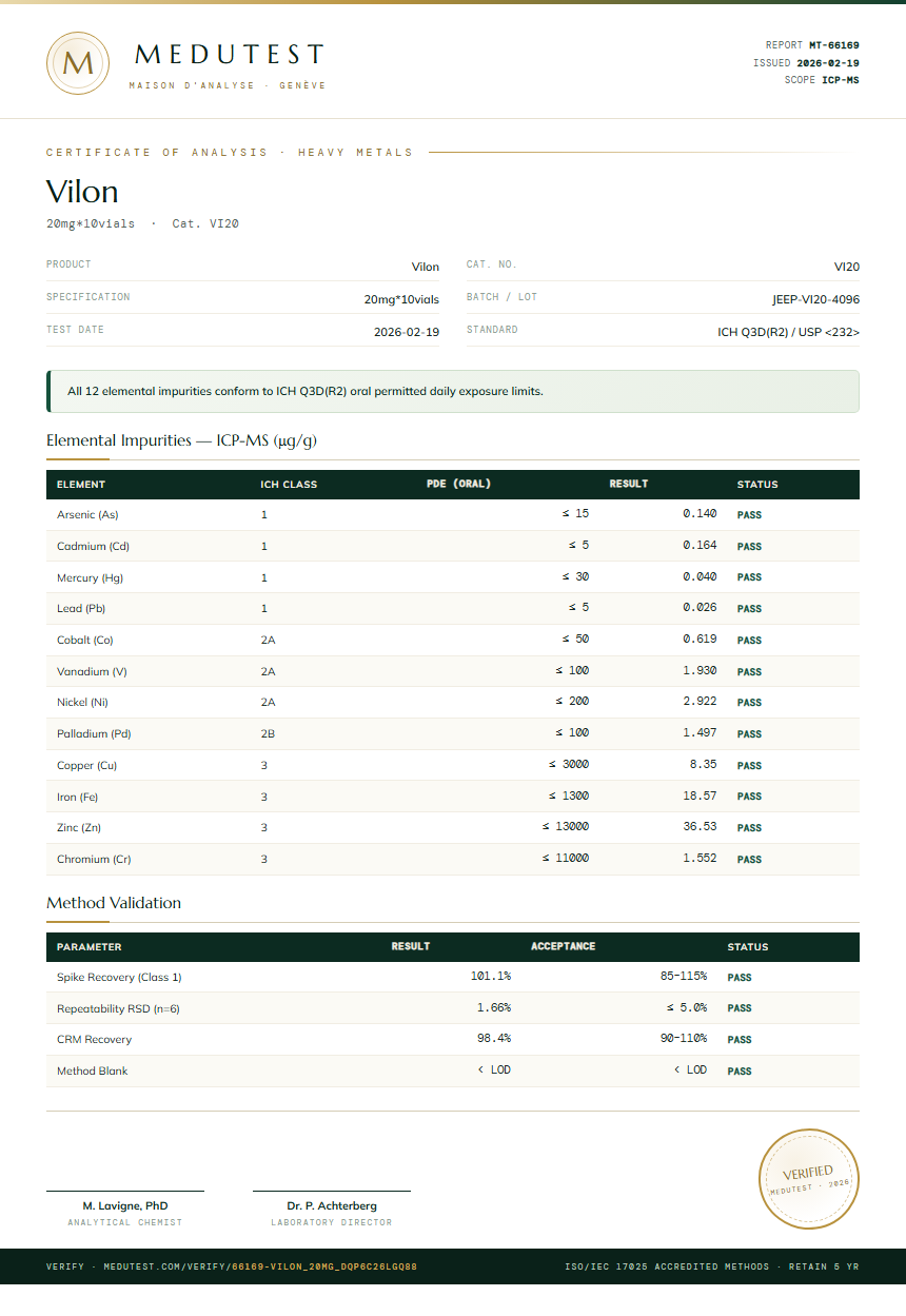 Vilon Heavy Metals report by Medu Laboratories