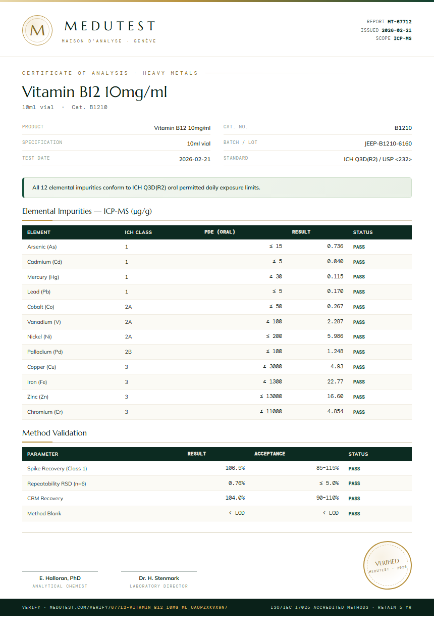 Vitamin B12 10mg/ml Heavy Metals report by Medu Laboratories