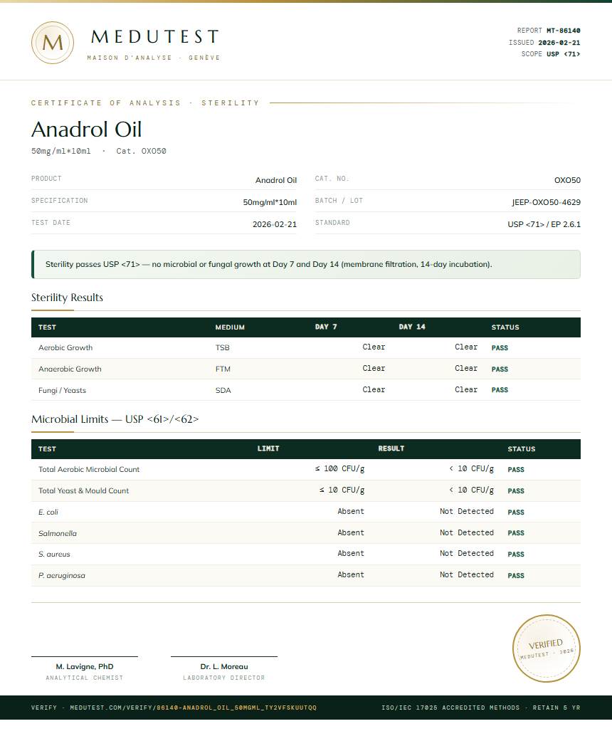 Anadrol Oil Sterility report by Medu Laboratories