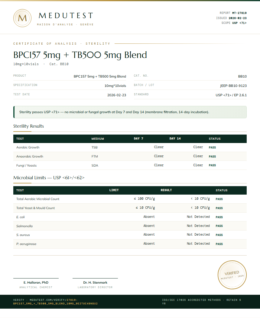 BPC157 5mg + TB500 5mg Blend Sterility report by Medu Laboratories