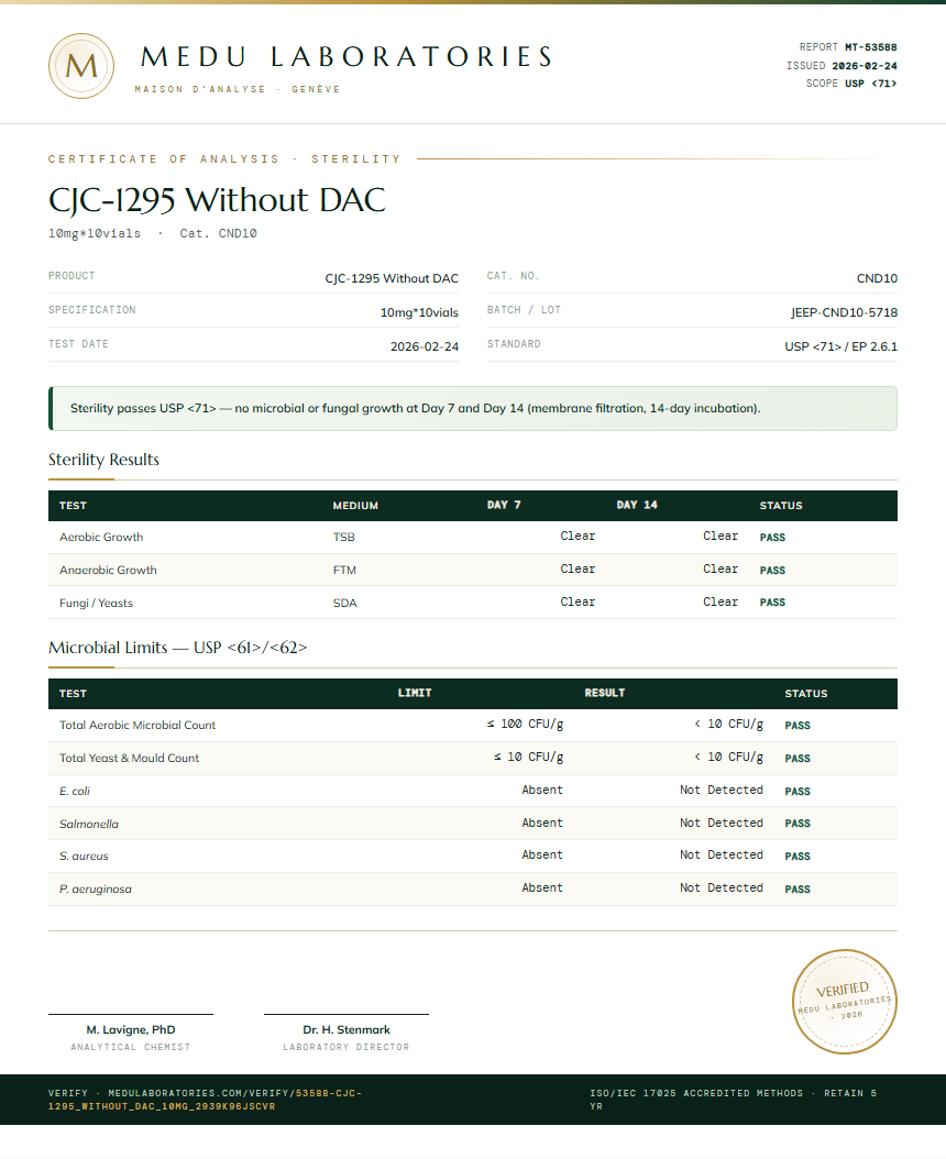 CJC-1295 Without DAC Sterility report by Medu Laboratories