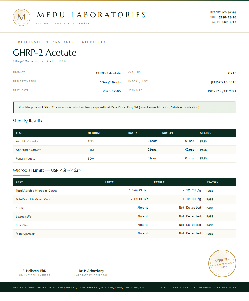 GHRP-2 Acetate Sterility report by Medu Laboratories