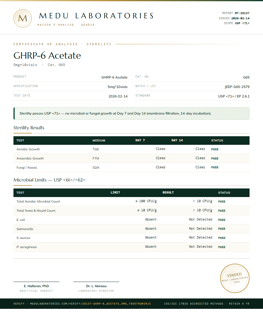 GHRP-6 Acetate Sterility report by Medu Laboratories