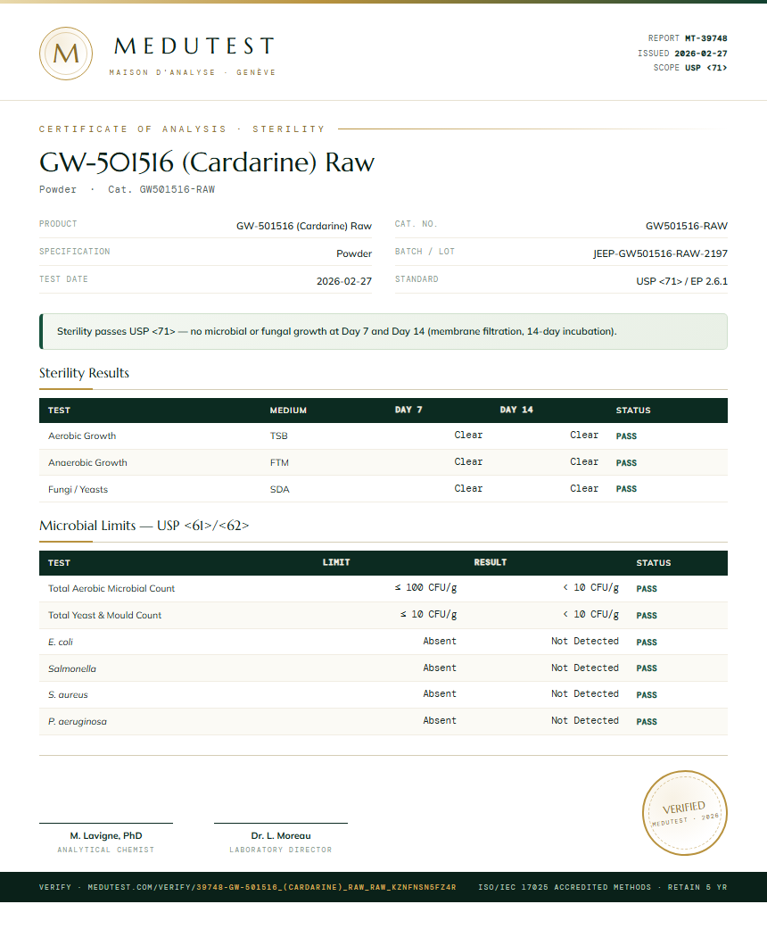 GW-501516 (Cardarine) Raw Sterility report by Medu Laboratories
