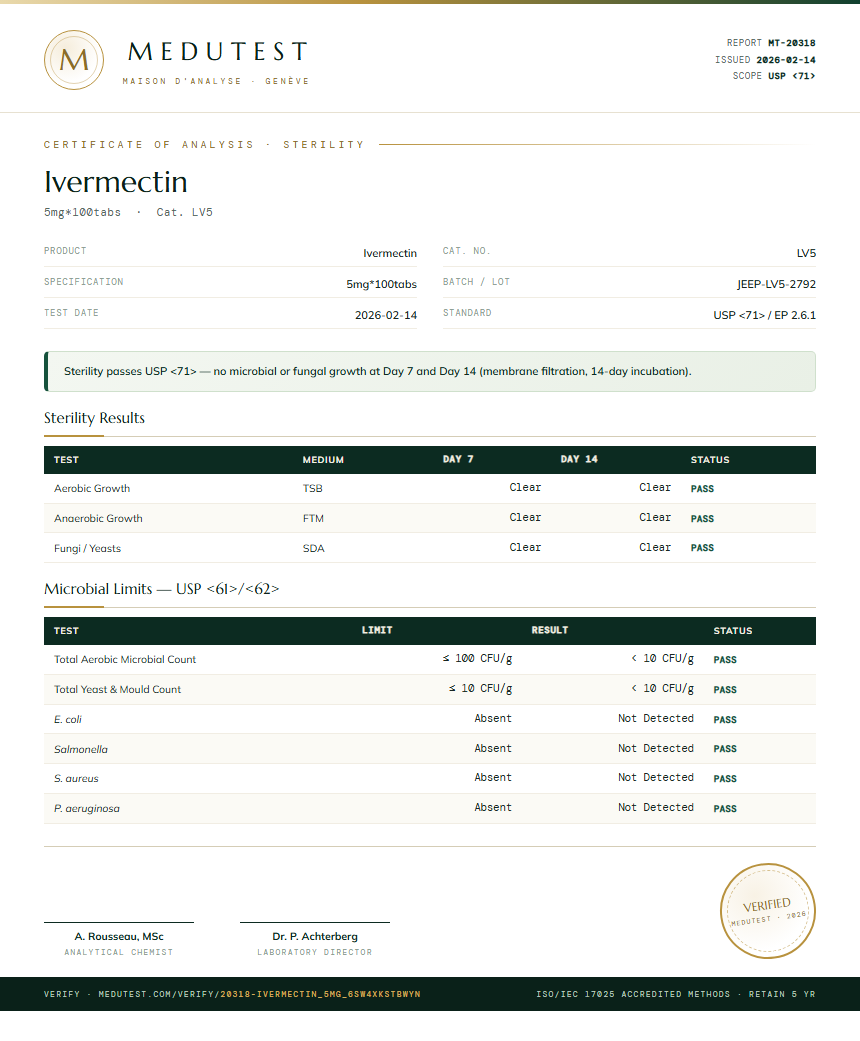 Ivermectin Sterility report by Medu Laboratories