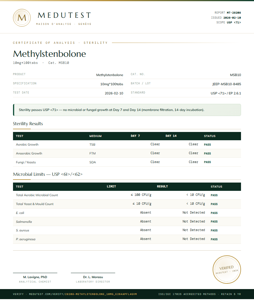 Methylstenbolone Sterility report by Medu Laboratories