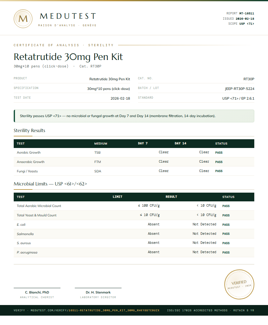 Retatrutide 30mg Pen Kit Sterility report by Medu Laboratories