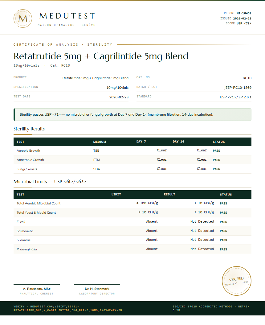 Retatrutide 5mg + Cagrilintide 5mg Blend Sterility report by Medu Laboratories