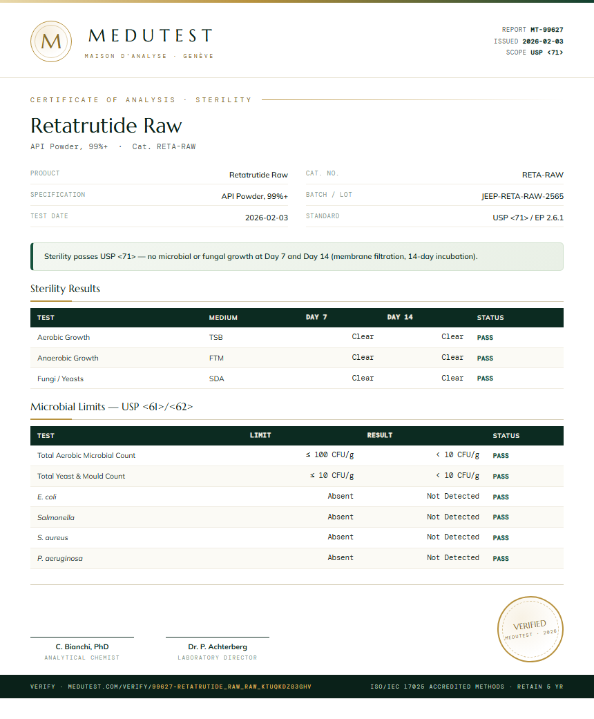 Retatrutide Raw Sterility report by Medu Laboratories