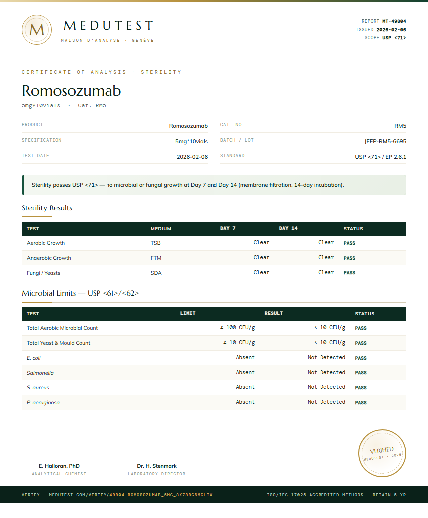 Romosozumab Sterility report by Medu Laboratories