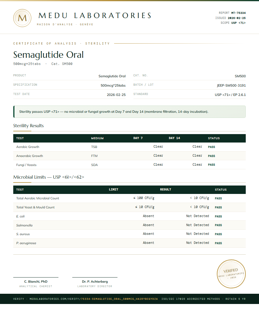 Semaglutide Oral Sterility report by Medu Laboratories