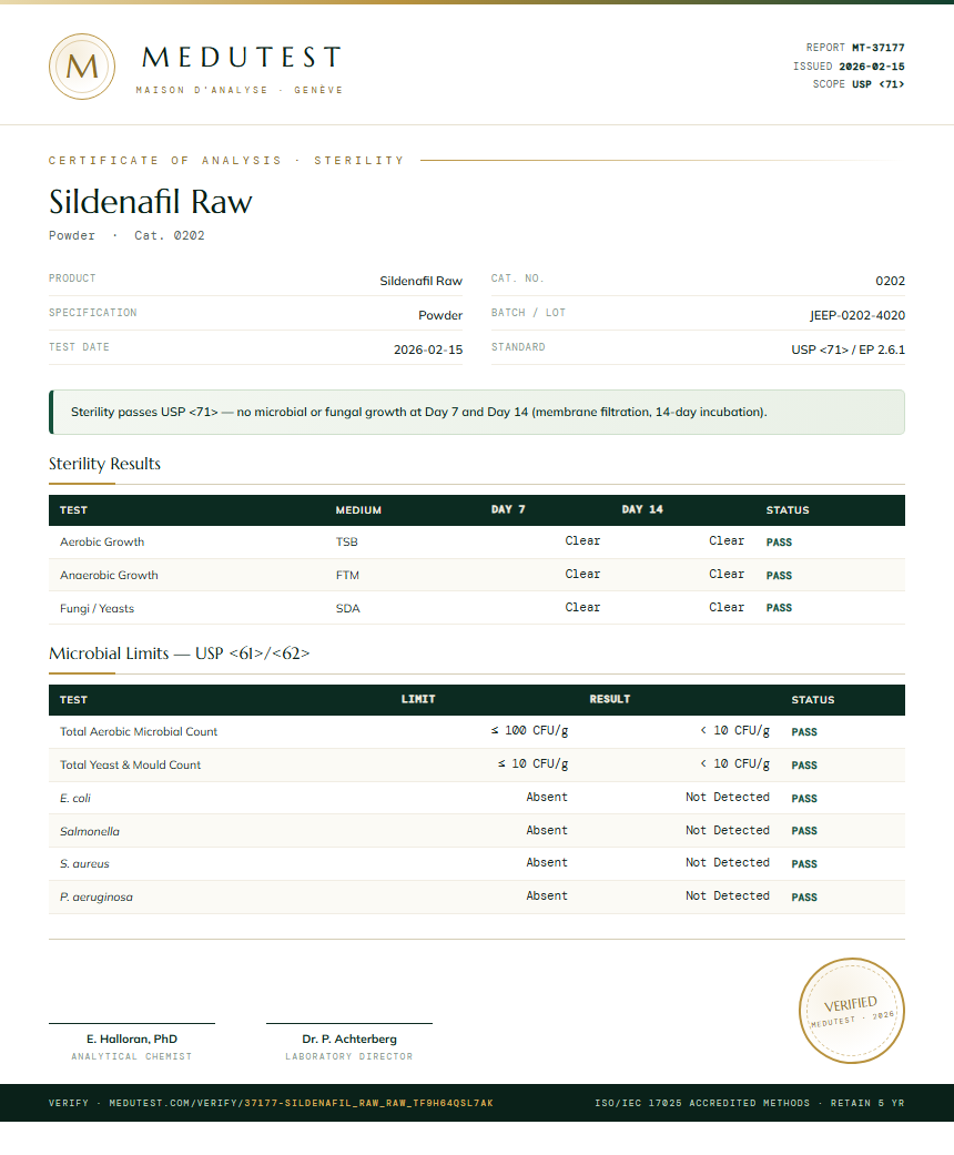 Sildenafil Raw Sterility report by Medu Laboratories