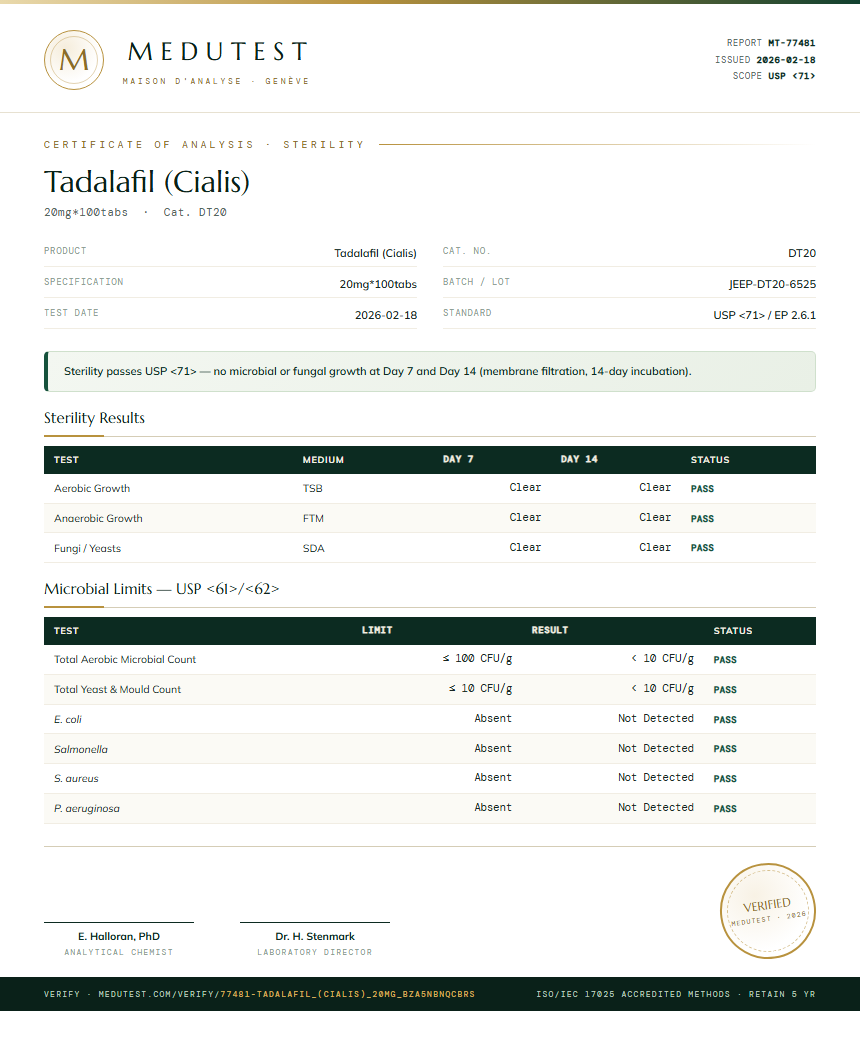 Tadalafil (Cialis) Sterility report by Medu Laboratories