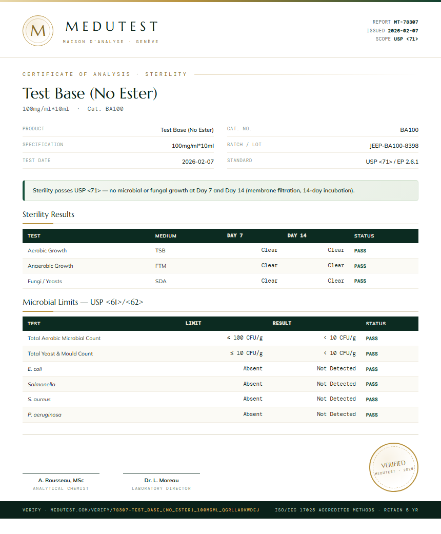 Test Base (No Ester) Sterility report by Medu Laboratories