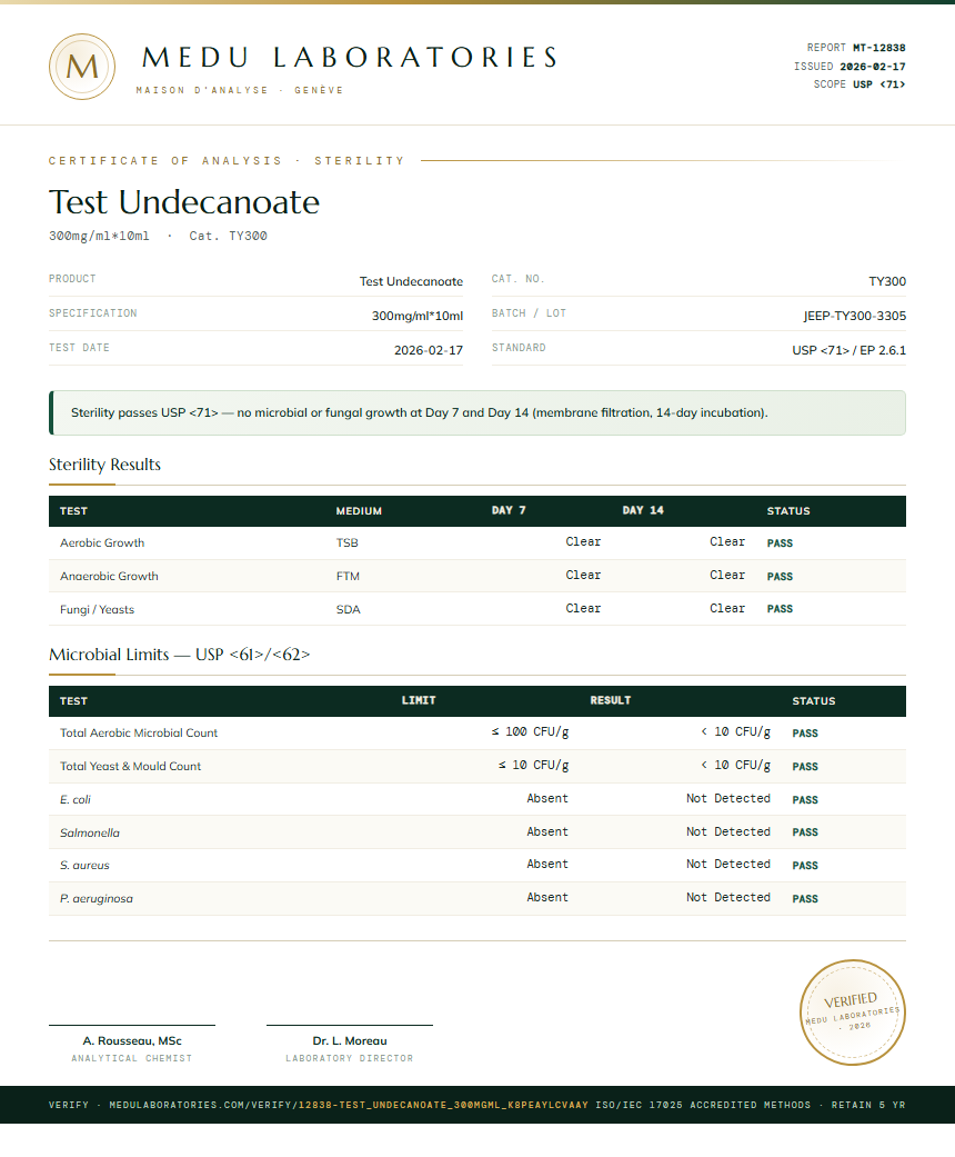 Test Undecanoate Sterility report by Medu Laboratories