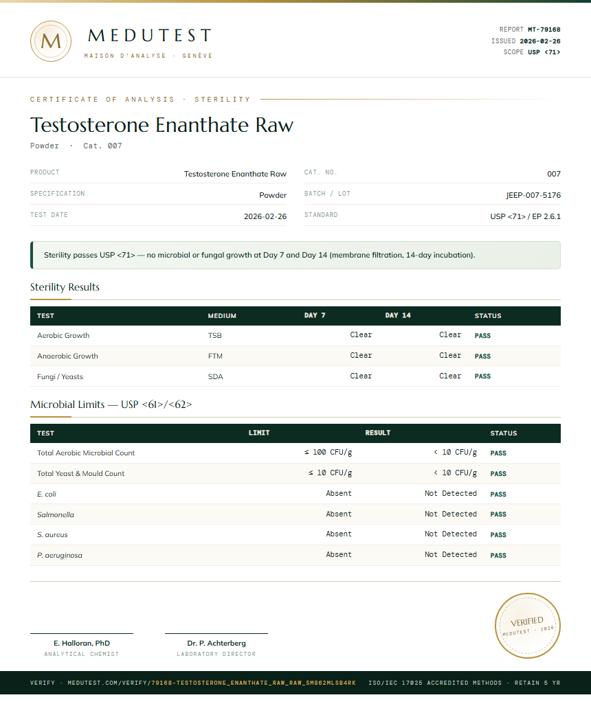 Testosterone Enanthate Raw Sterility report by Medu Laboratories