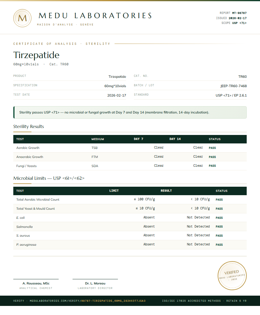 Tirzepatide Sterility report by Medu Laboratories