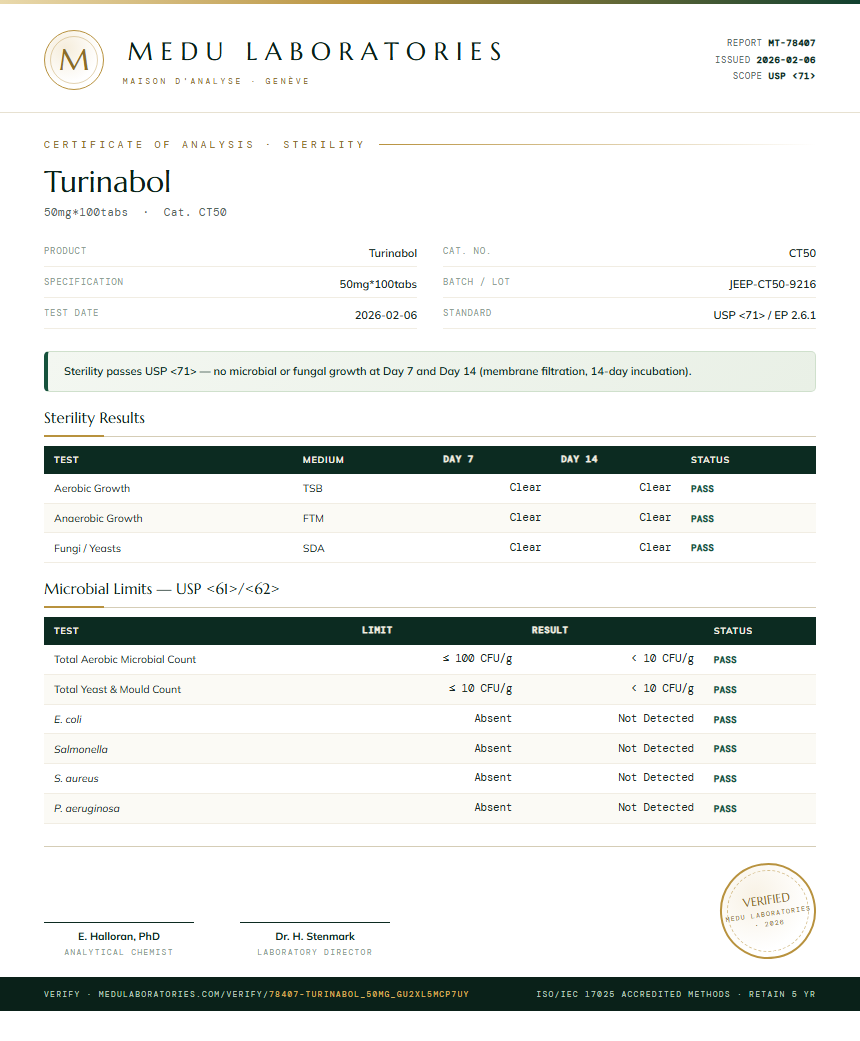 Turinabol Sterility report by Medu Laboratories