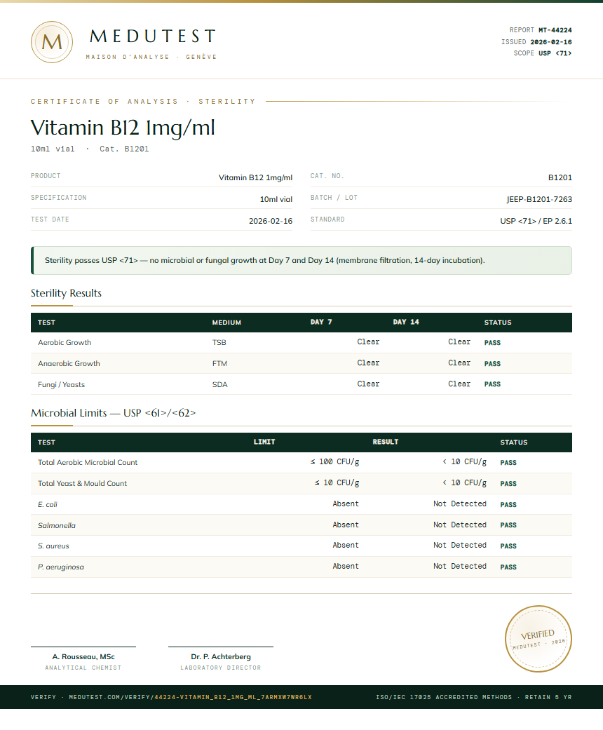 Vitamin B12 1mg/ml Sterility report by Medu Laboratories