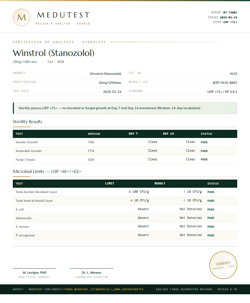 Winstrol (Stanozolol) Sterility report by Medu Laboratories
