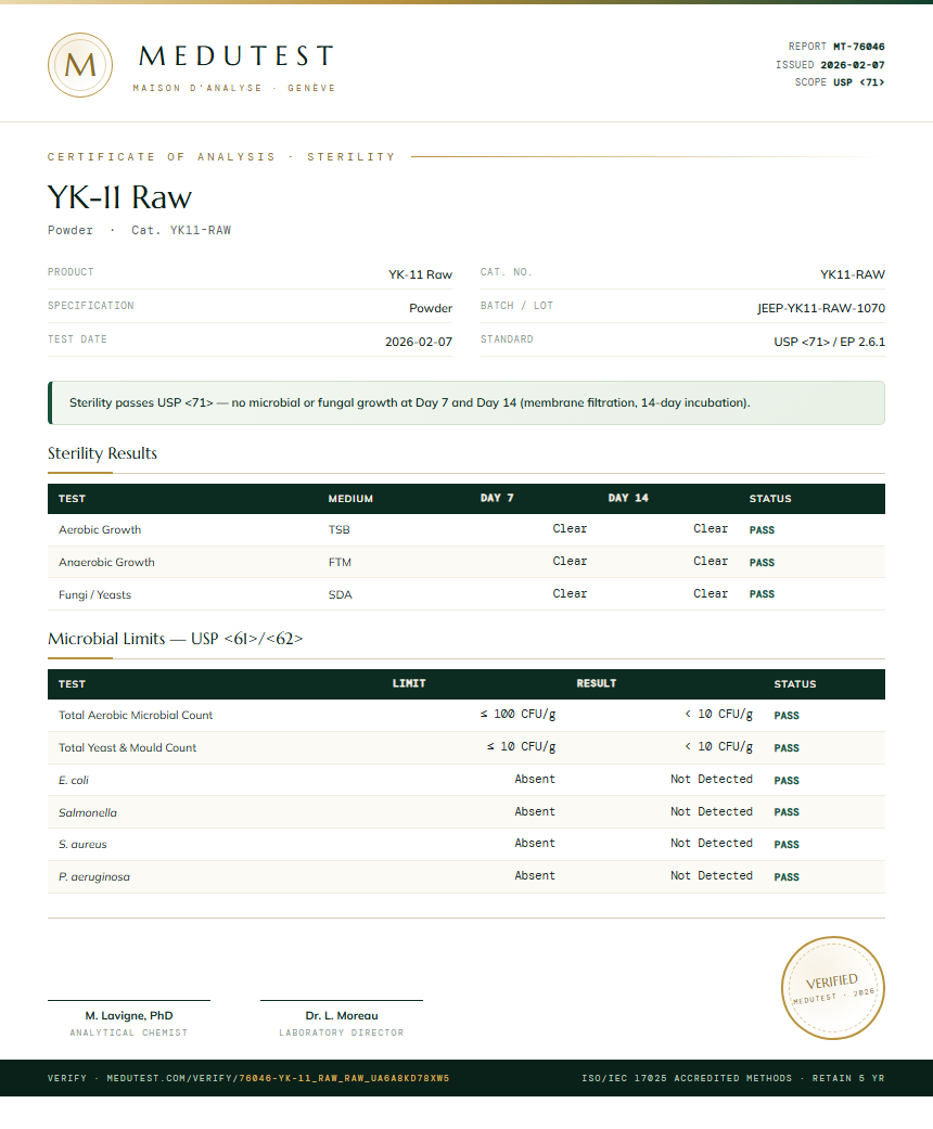 YK-11 Raw Sterility report by Medu Laboratories