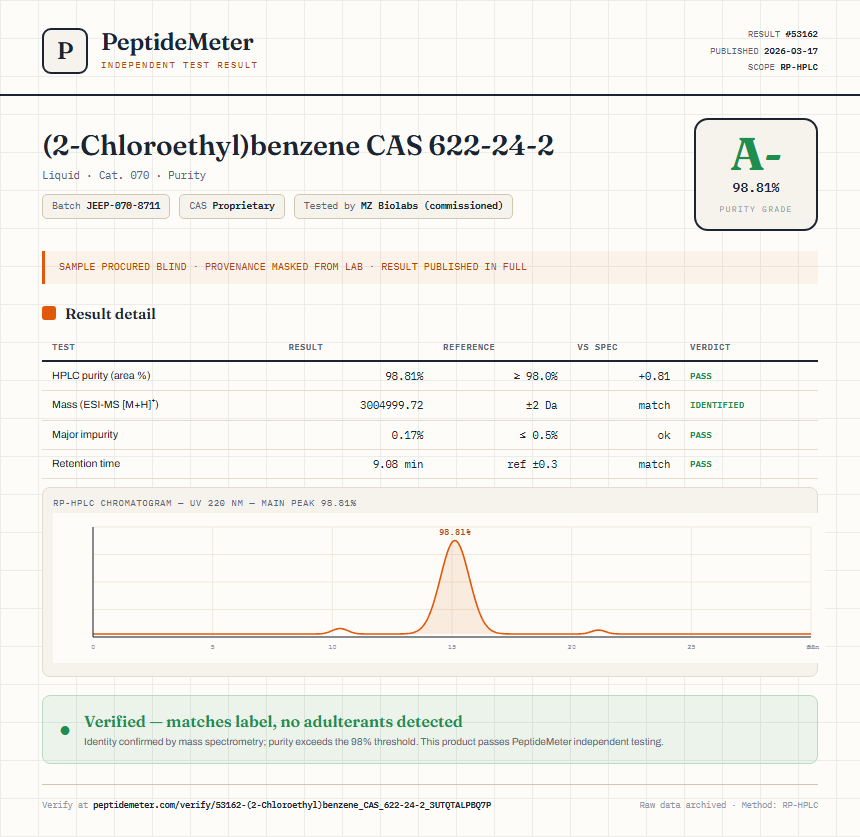 (2-Chloroethyl)benzene CAS 622-24-2 Purity (HPLC) report by PeptideDetective