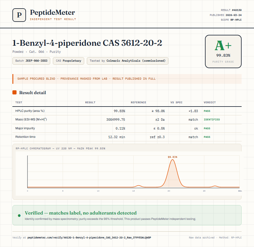 1-Benzyl-4-piperidone CAS 3612-20-2 Purity (HPLC) report by PeptideDetective