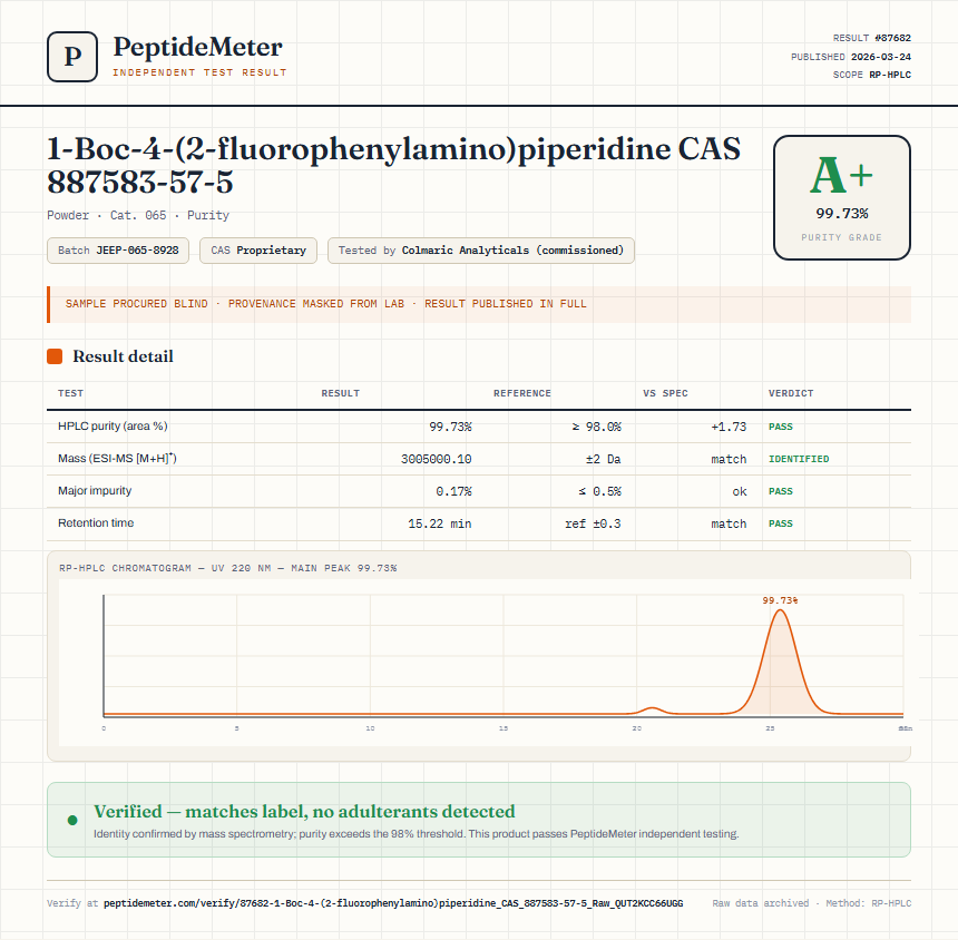 1-Boc-4-(2-fluorophenylamino)piperidine CAS 887583-57-5 Purity (HPLC) report by PeptideDetective