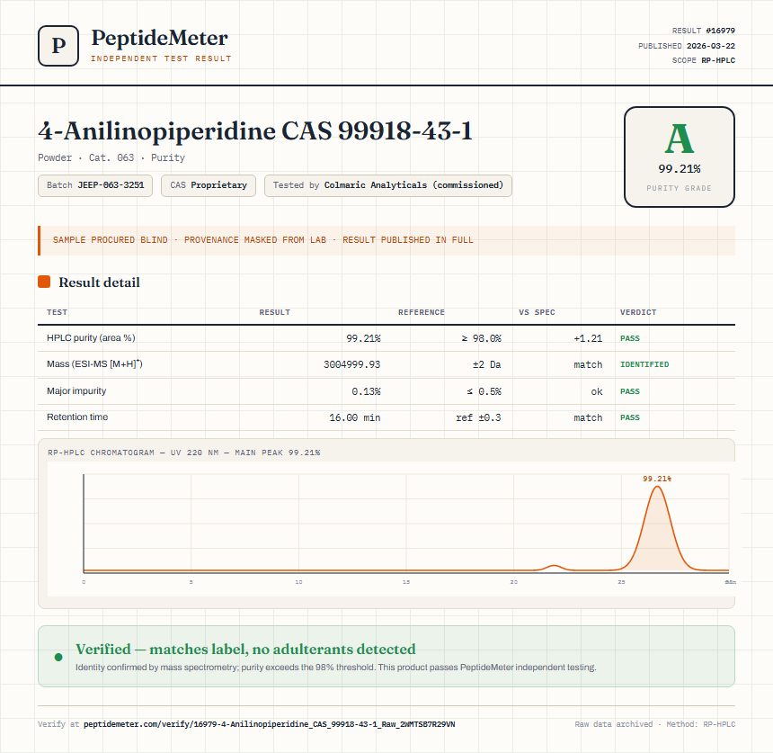 4-Anilinopiperidine CAS 99918-43-1 Purity (HPLC) report by PeptideDetective