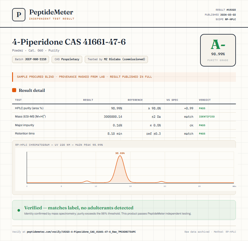 4-Piperidone CAS 41661-47-6 Purity (HPLC) report by PeptideDetective