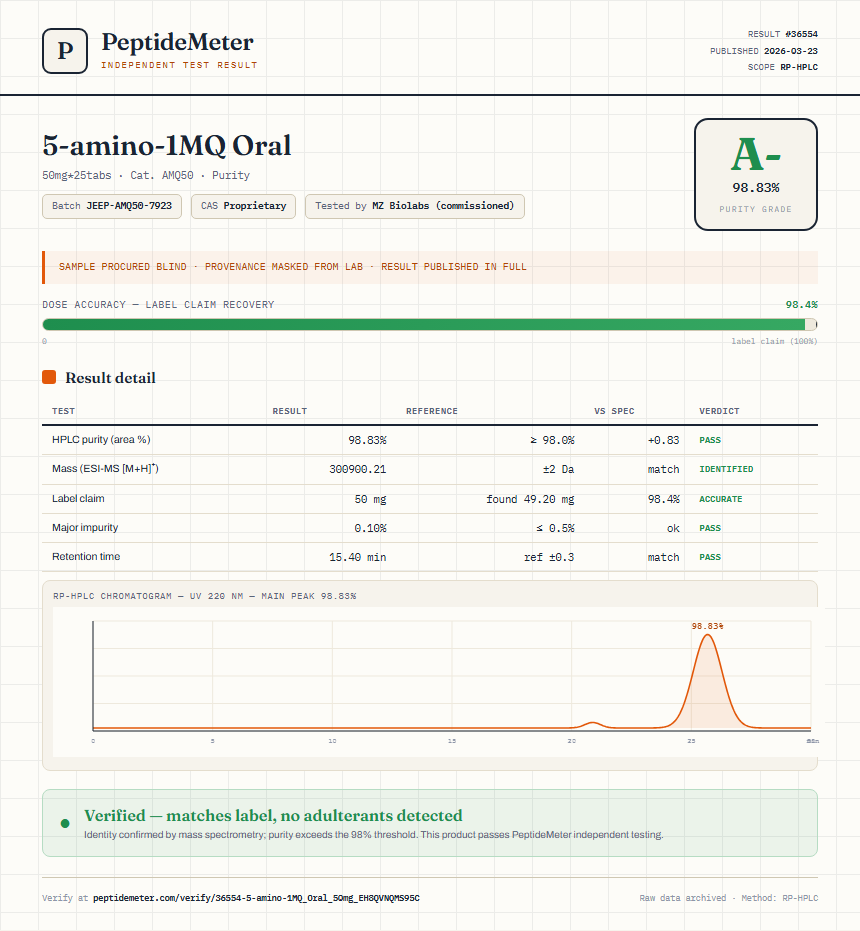 5-amino-1MQ Oral Purity (HPLC) report by PeptideDetective