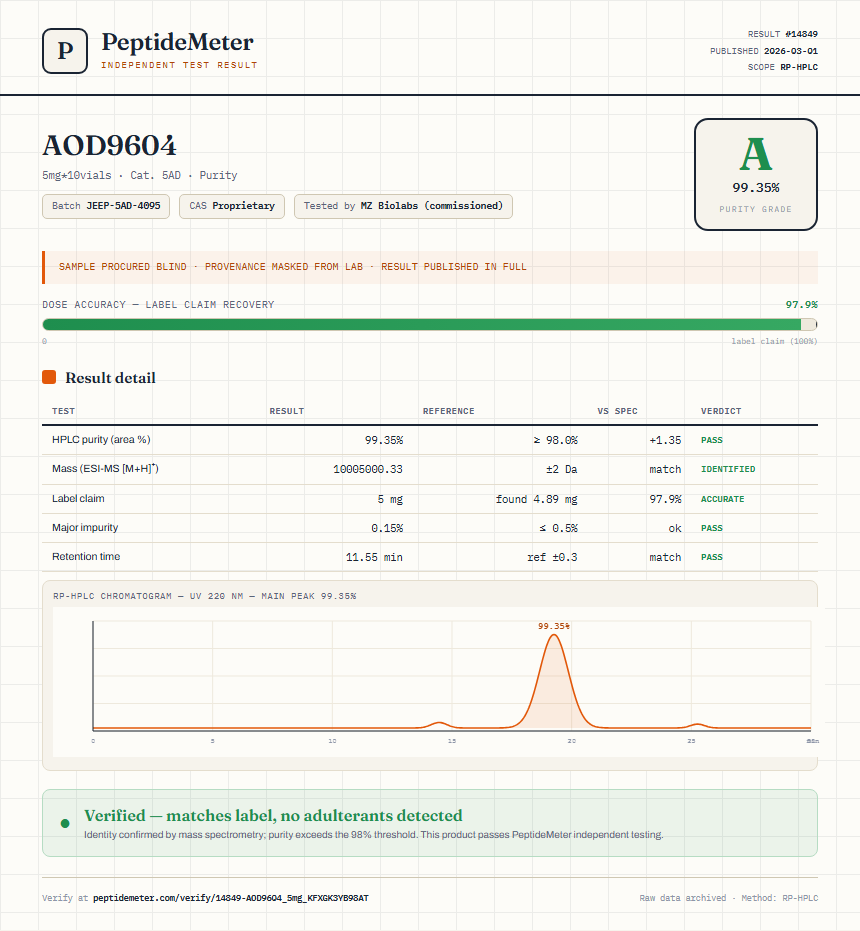 AOD9604 Purity (HPLC) report by PeptideDetective