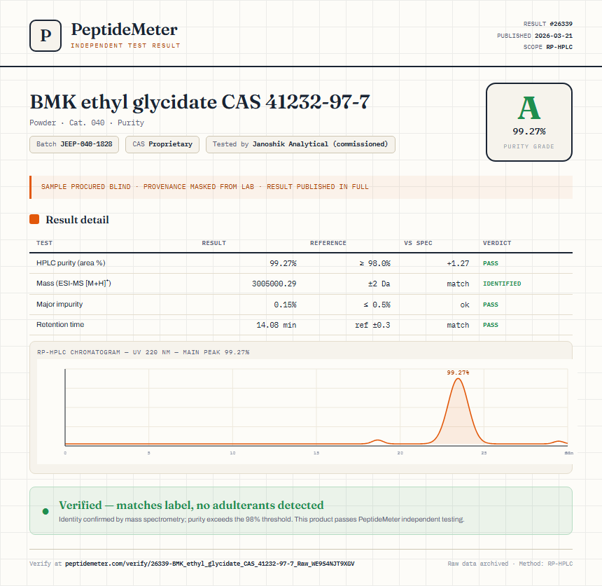 BMK ethyl glycidate CAS 41232-97-7 Purity (HPLC) report by PeptideDetective