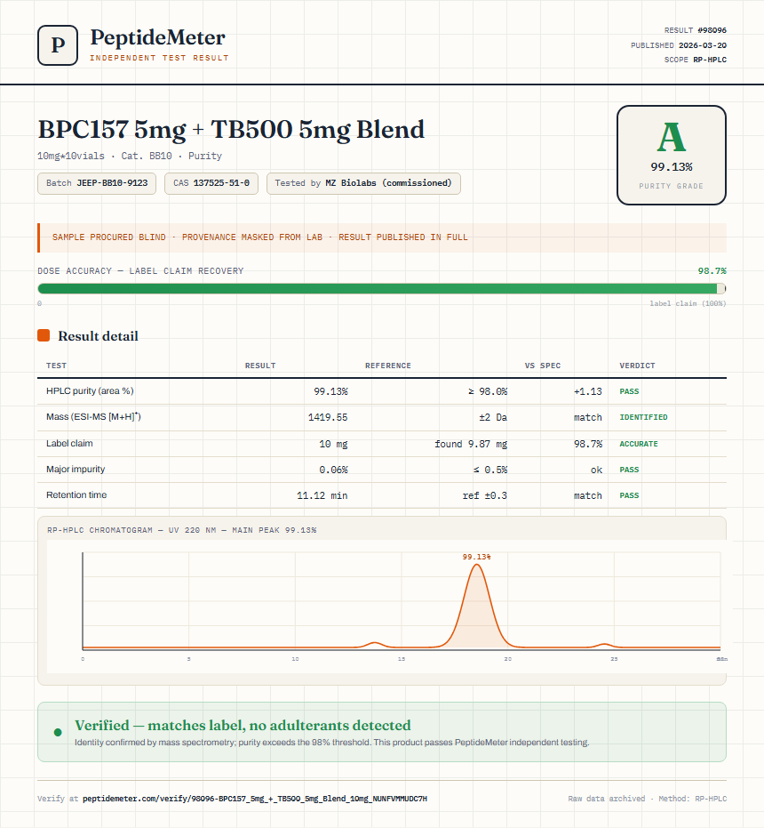 BPC157 5mg + TB500 5mg Blend Purity (HPLC) report by PeptideDetective