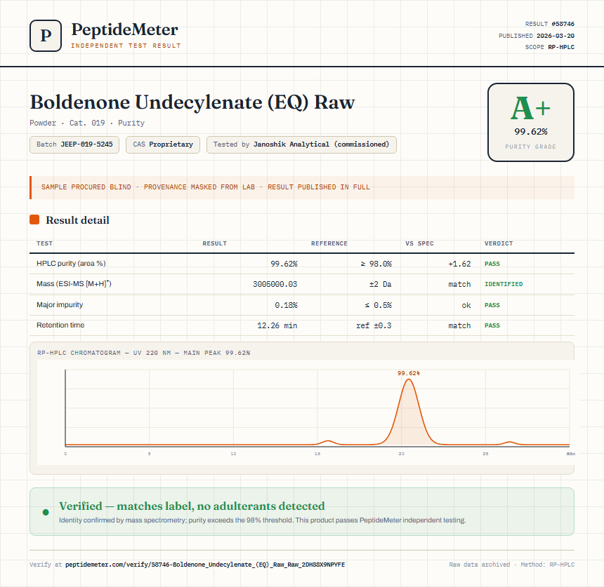 Boldenone Undecylenate (EQ) Raw Purity (HPLC) report by PeptideDetective