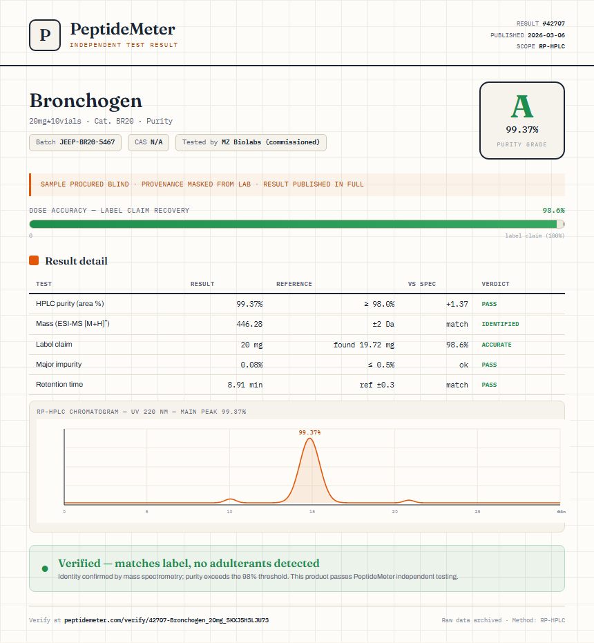Bronchogen Purity (HPLC) report by PeptideDetective