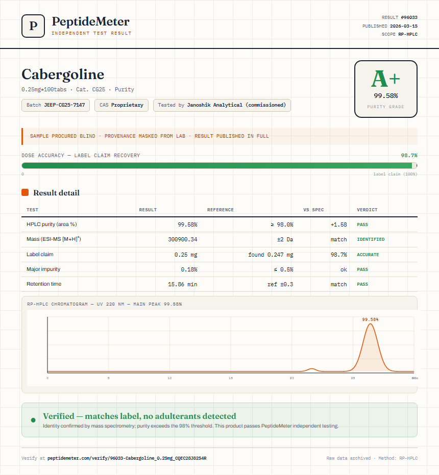 Cabergoline Purity (HPLC) report by PeptideDetective