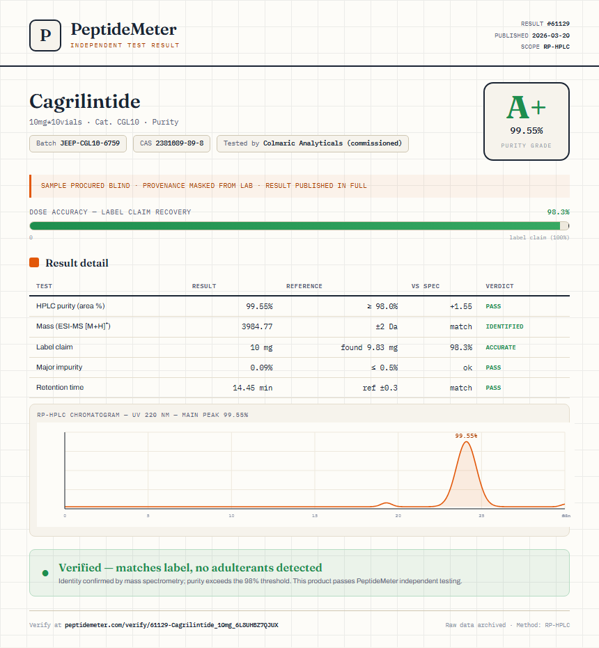 Cagrilintide Purity (HPLC) report by PeptideDetective