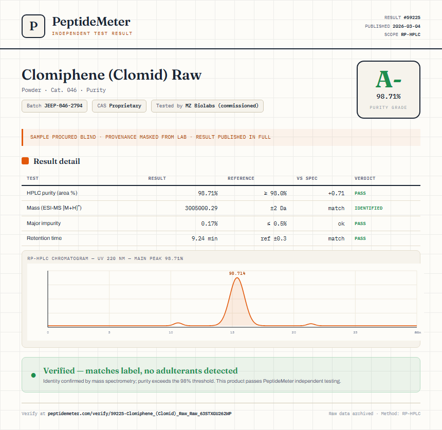 Clomiphene (Clomid) Raw Purity (HPLC) report by PeptideDetective