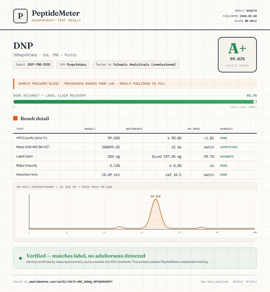 DNP Purity (HPLC) report by PeptideDetective