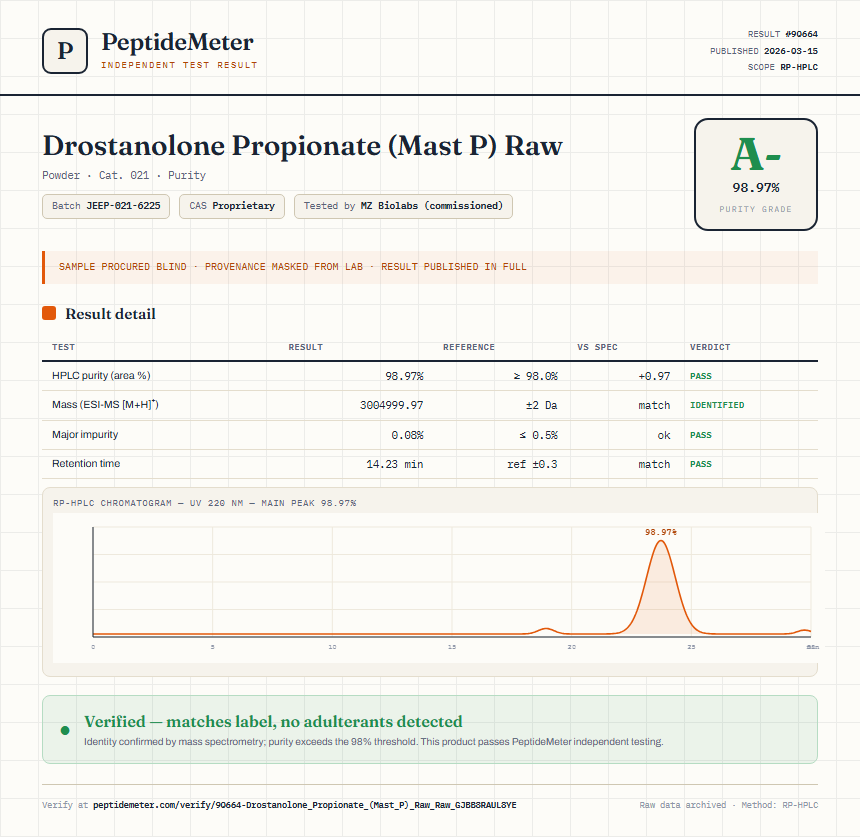 Drostanolone Propionate (Mast P) Raw Purity (HPLC) report by PeptideDetective
