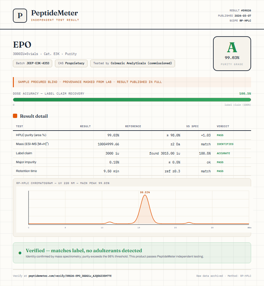 EPO Purity (HPLC) report by PeptideDetective