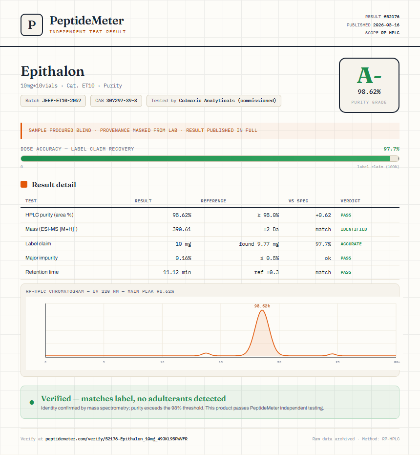Epithalon Purity (HPLC) report by PeptideDetective