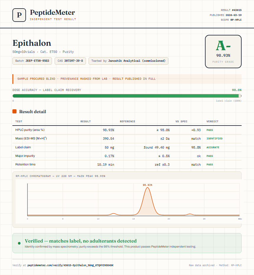 Epithalon Purity (HPLC) report by PeptideDetective
