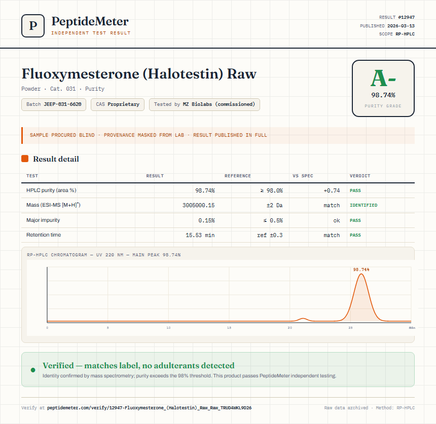 Fluoxymesterone (Halotestin) Raw Purity (HPLC) report by PeptideDetective